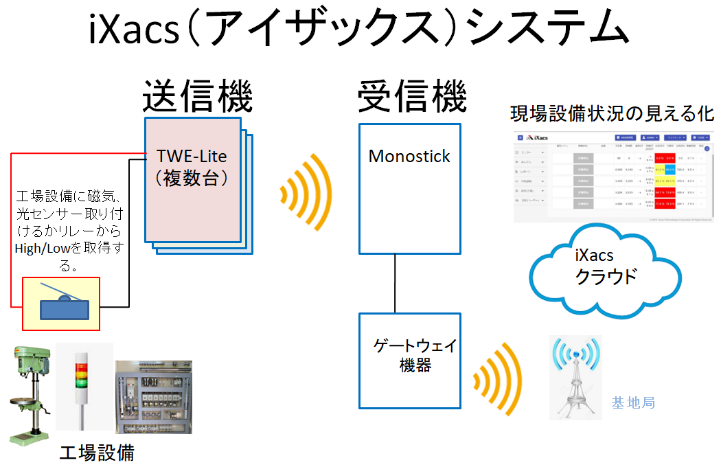 iXacs-system