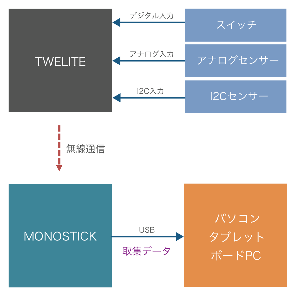 MONOSTICK-モノスティック