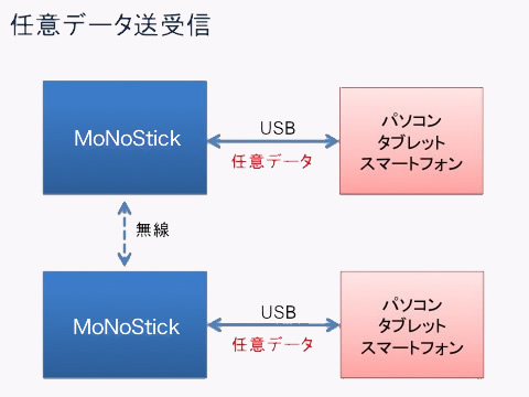無線モジュール