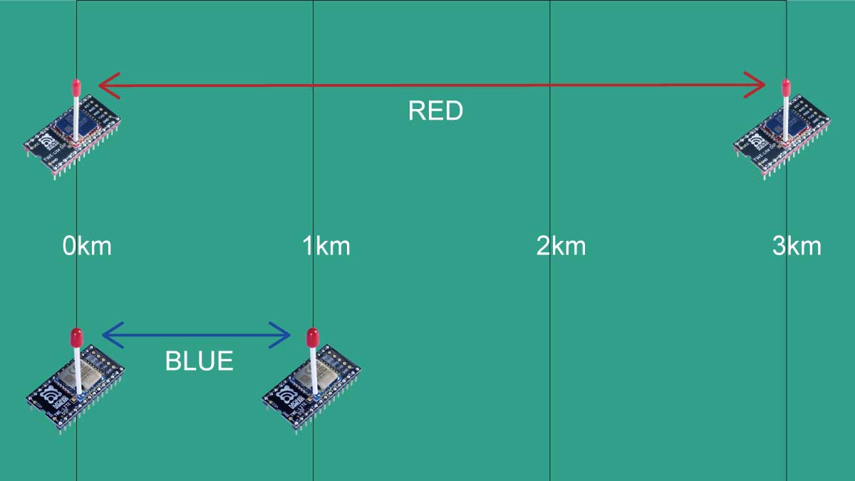range
