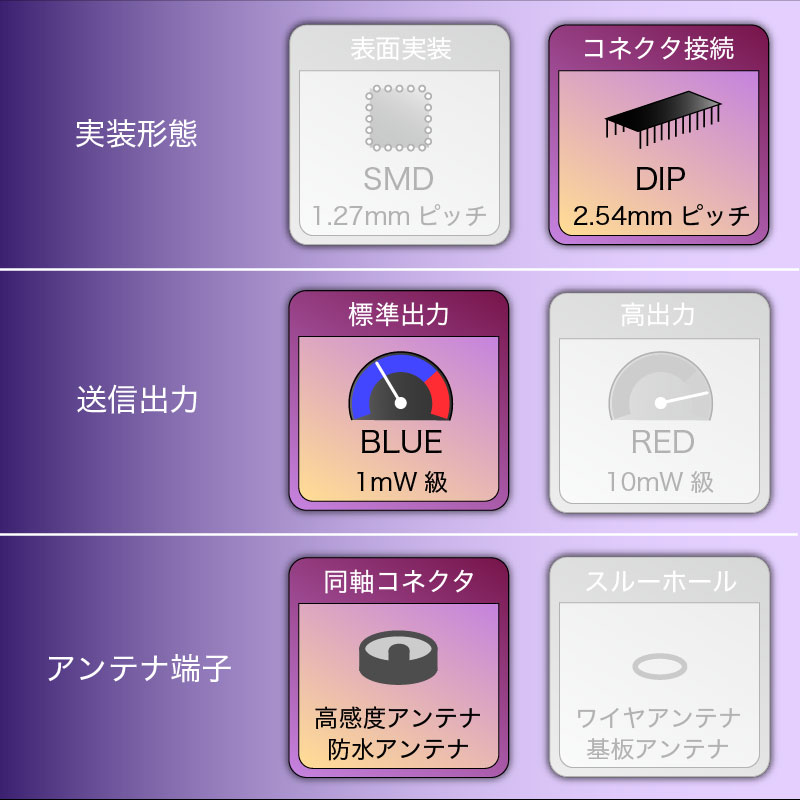 TWELITE-トワイライト