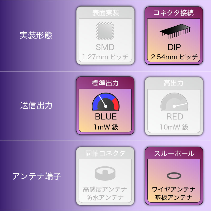 TWELITE-トワイライト