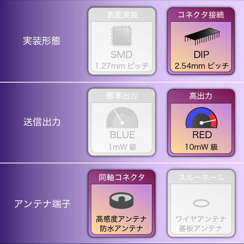 TWELITE-トワイライト