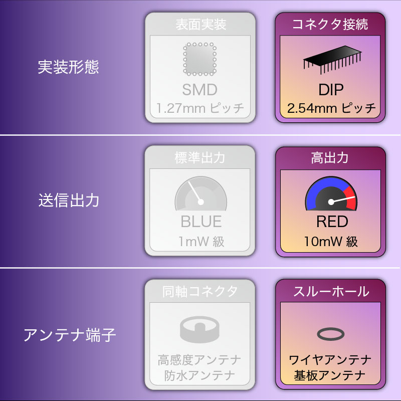 TWELITE-トワイライト
