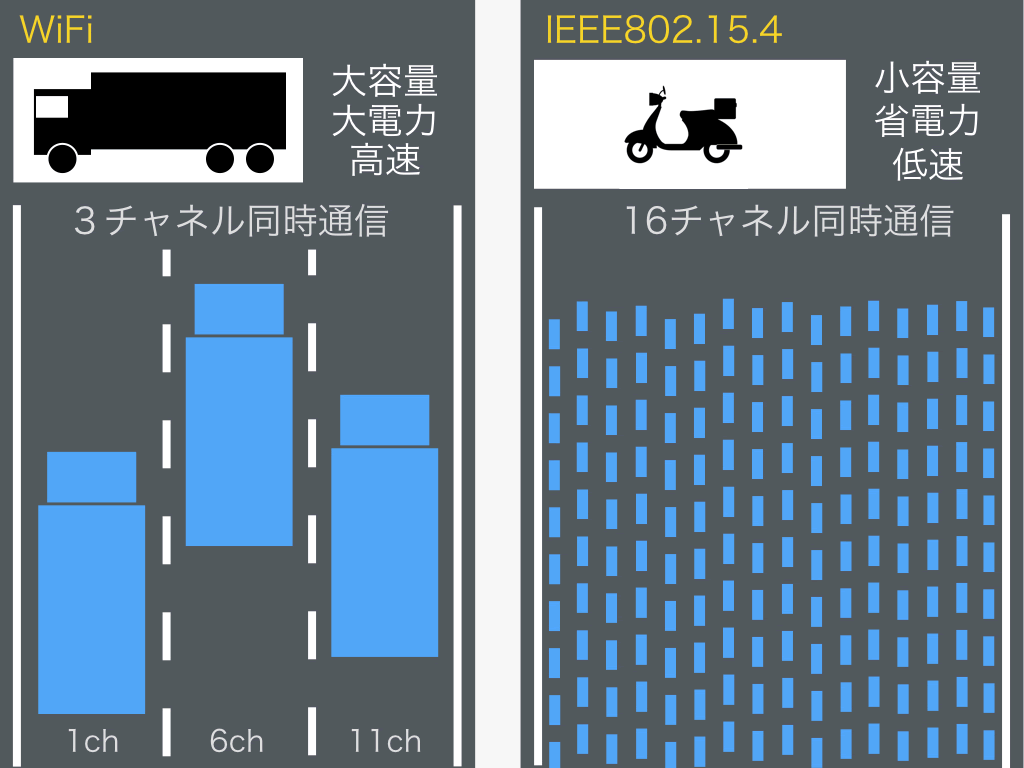 iot-wifi