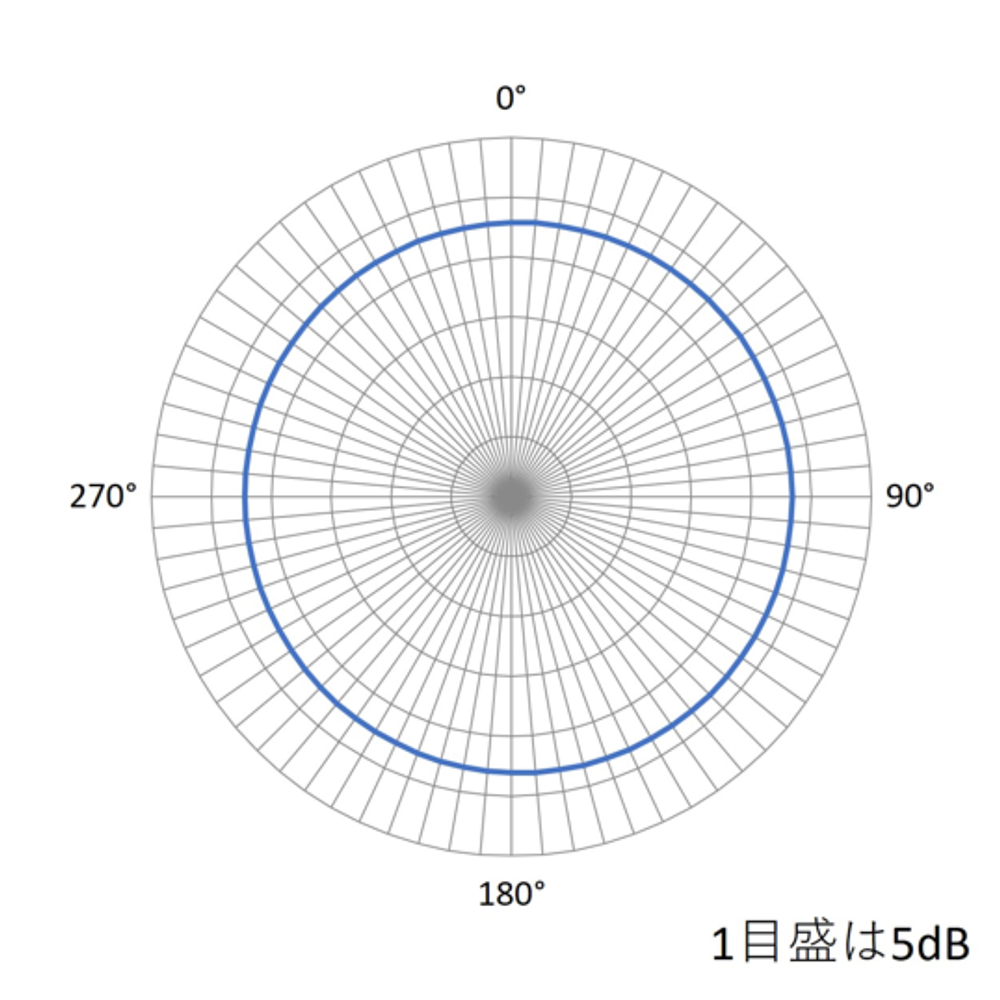 sick-chart